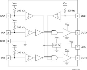 5-A/5-A dual-channel gate driver with 5-V UVLO, inverting inputs, and enable
