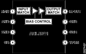 20 MHz to 6 GHz RF/IF Gain Block, Fixed Gain of 15 dB