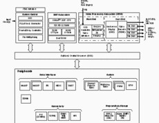 Digital Media Processor | ZDU | 376 | 0 to 90
