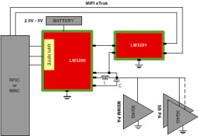 RF Power Envelope Modulator for Power Amplifiers