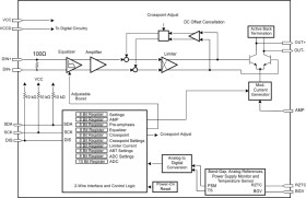 11.35-Gbps differential modulator driver with output waveform shaping
