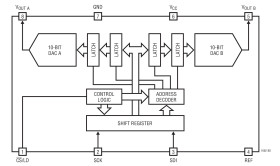 Ultralow Power, Dual 10-Bit DAC in MSOP