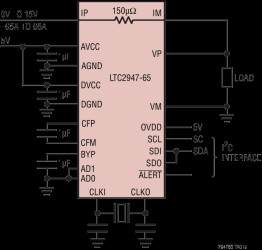 65A+ Power/Energy Monitor with Integrated Sense Resistor