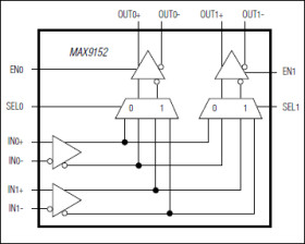 800Mbps, LVDS/LVPECL-to-LVDS 2 x 2 Crosspoint Switch