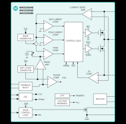 Automotive, 36V, 4A/6A/8A Integrated Step-Down Converters with Integrated Compensation