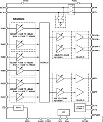 Audio Subsystem with Class-D Speaker and Capless Headphone Driver