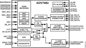 Integrated Video Decoder and HDMI Receiver
