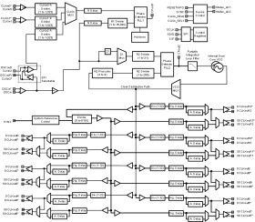 Ultra low-noise clock jitter cleaner with dual loop PLLs