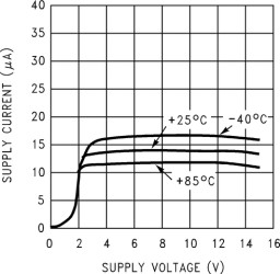 Single, 15.5-V, 75-kHz operational amplifier
