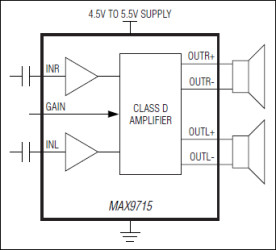 2.8W, Low-EMI, Stereo, Filterless Class D Audio Amplifier