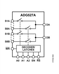 Latchable Differential 8 Channel Multiplexer (Latched ADG507A)