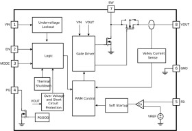Automotive, 5-V, 5-A boost converter with power good, output discharge and PFM/PWM control