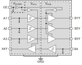 Four-channel fixed multidirectional level shifter