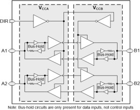2-bit 0.65V to 3.6V AXC dual-supply bus transciever with bus-hold