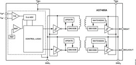 Isolated Sigma-Delta Modulator