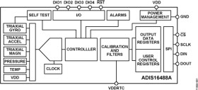 Tactical Grade, Ten Degrees of Freedom Inertial Sensor