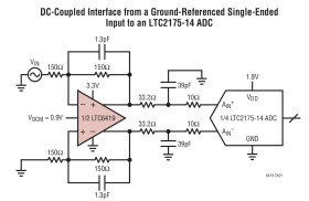 Dual 10GHz GBW, 1.1nV/√ Differential Amplifier/ADC Driver