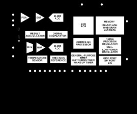 Integrated, Precision Battery Sensor for Automotive Systems
