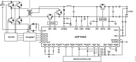 Digital Controller for Isolated Power Supply Applications