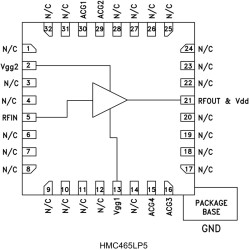 GaAs PHEMT MMIC Modulator Driver Amplifier, DC - 20 GHz