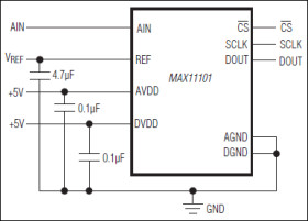 14-Bit, +5V, 200ksps ADC with 10µA Shutdown