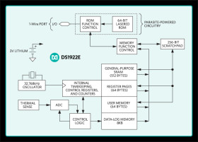 iButton High-Temperature Logger with 8KB Data-Log Memory
