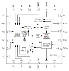 315MHz/390MHz Dual-Frequency ASK Transmitter