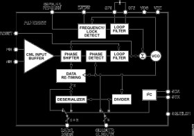 Multirate 155 Mbps/622 Mbps/1244 Mbps/1250 Mbps Burst Mode Clock and Data Recovery IC with Deserializerer