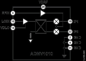 12.6 GHz to 15.4 GHz, GaAs, MMIC, I/Q Downconverter