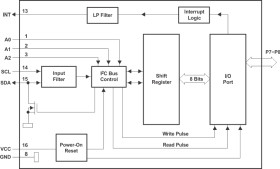 8-bit 1.65- to 5.5-V I2C/SMBus I/O expander with interrupt & config registers