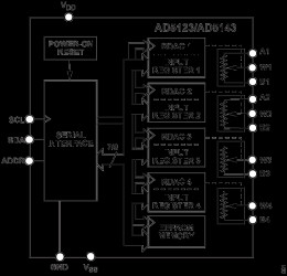 Quad Channel, 128-/256-Position, IC, Nonvolatile Digital Potentiometer