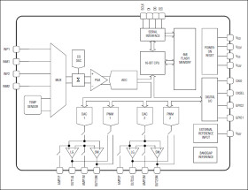 Low-Power, Low-Noise Multichannel Sensor Signal Processor