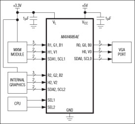High-Bandwidth, VGA 2:1 Switch with ±15kV ESD Protection
