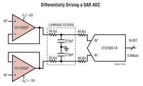Dual Rail-to-Rail Output 215MHz, 1.1nV/√ Op Amp/SAR ADC Driver