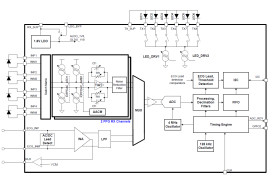 Ultra-low-power integrated AFE for wearable optical biosensing with FIFO, I2C and ECG