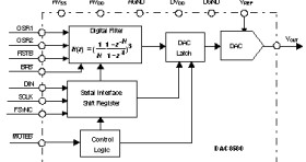 16-Bit, High Speed, Low Noise, Voltage Output, Digital to Analog Converter