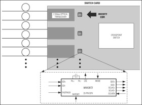 Low-Power, Compact 2.5Gbps/2.7Gbps Clock-Recovery and Data-Retiming IC