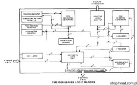 TMS1000NLC MCU 8-Bit ROM RAM DIP28 TI