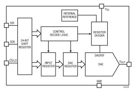 Single 12-/10-/8-Bit Rail-to-Rail DACs with Integrated Reference in SC70