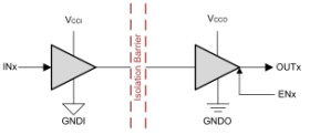 Functional isolation quad-channel 2/2 digital isolator