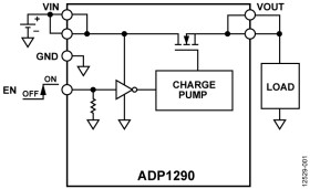 12 V, 2 A Logic Controlled High-Side Power Switch