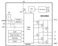 5-V nominal, 1.8-A peak sensorless sinusoidal control 3-phase BLDC motor driver | DSN | 10 | -40 to 125