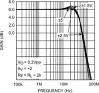 Single Channel, Low Power, 130MHz, 75mA Rail-to-Rail Output Amplifier | D | 8 | -40 to 85