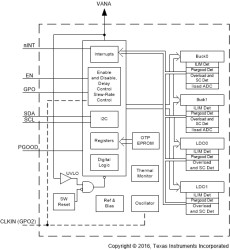 Automotive 2-A/1.25-V + 2-A/3.3-V buck converters & dual 300-mA/3.3-V linear regulators