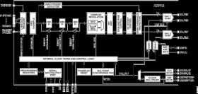Dual, 16-Bit, 1600 MSPS, TDAC+ Digital-to-Analog Converter