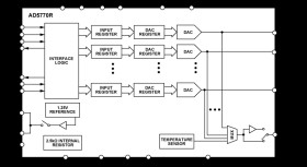 6-Channel, 14-Bit, Current Output DAC with On-Chip Reference, SPI Interface