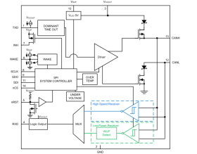Automotive CAN FD system basis chip with LDO output and watchdog