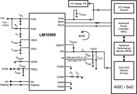 5A Step-Down Energy Management Unit With PowerWise® Adaptive Voltage Scaling