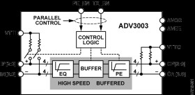HDMI/DVI TMDS Equalizer