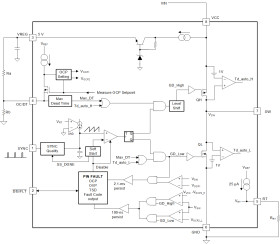 Ultra-low EMI transformer driver for isolated bias supplies